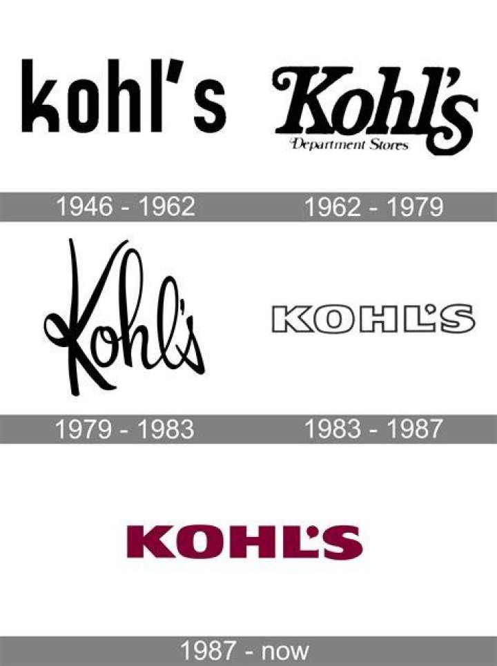 Kohl's: Unveiling The History Of Its Foundation