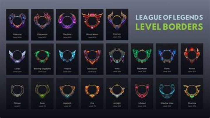 League Of Legends Borders Guide All League Of