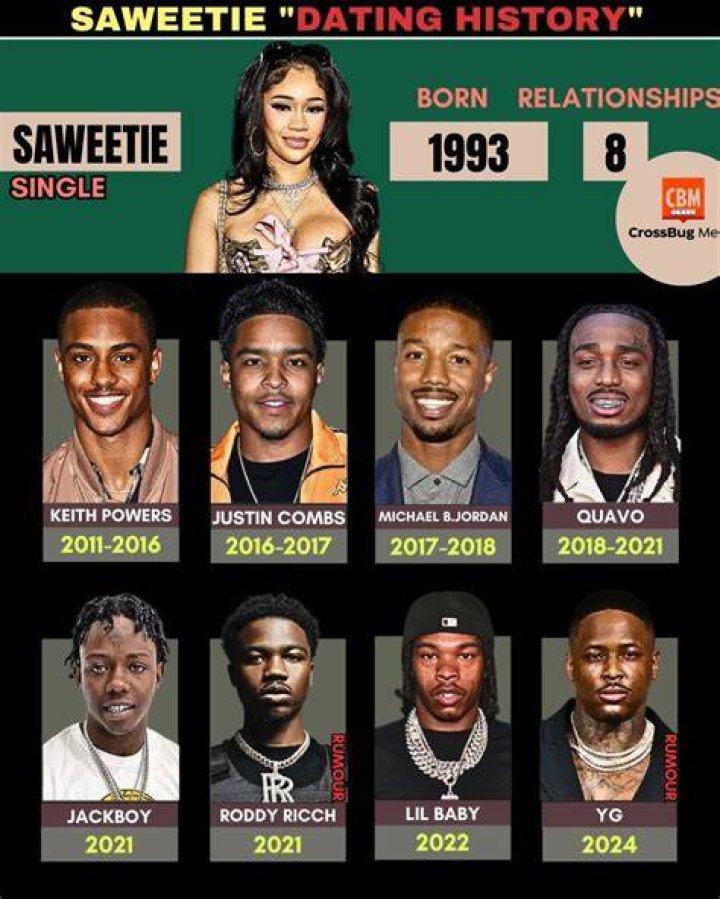 Learn About Saweetie's Father: A Journey Of Inspiration And Connection