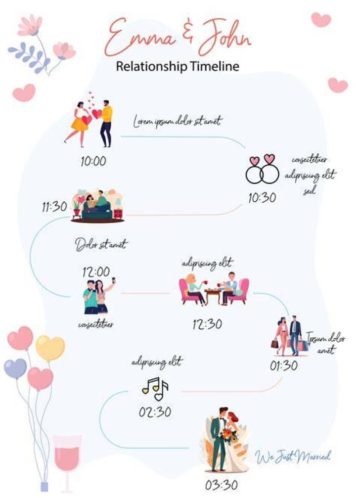 Married Life & Relationship Timeline