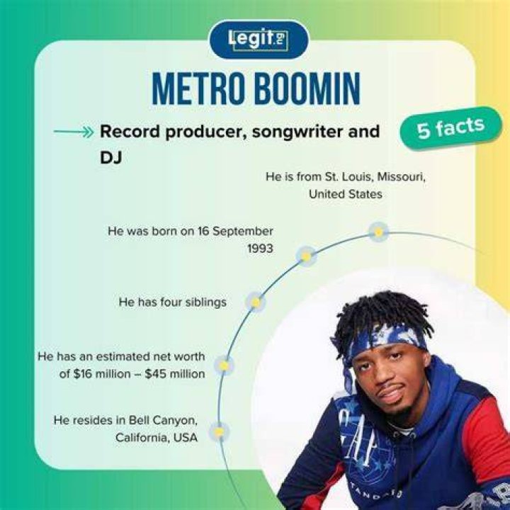 Metro Booming's Wealth: Estimating The Net Worth Of The Producer