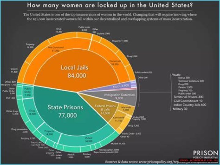 Molly Noblitt's Current Incarceration Status