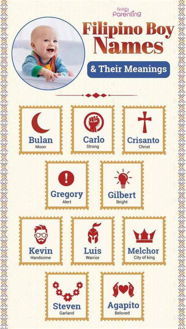 Most Popular Filipino Male Names And Their Meanings