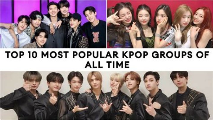 MOST POPULAR KPOP GROUPS OF ALL TIME (Updated 2020)BASED ON GOOGLE