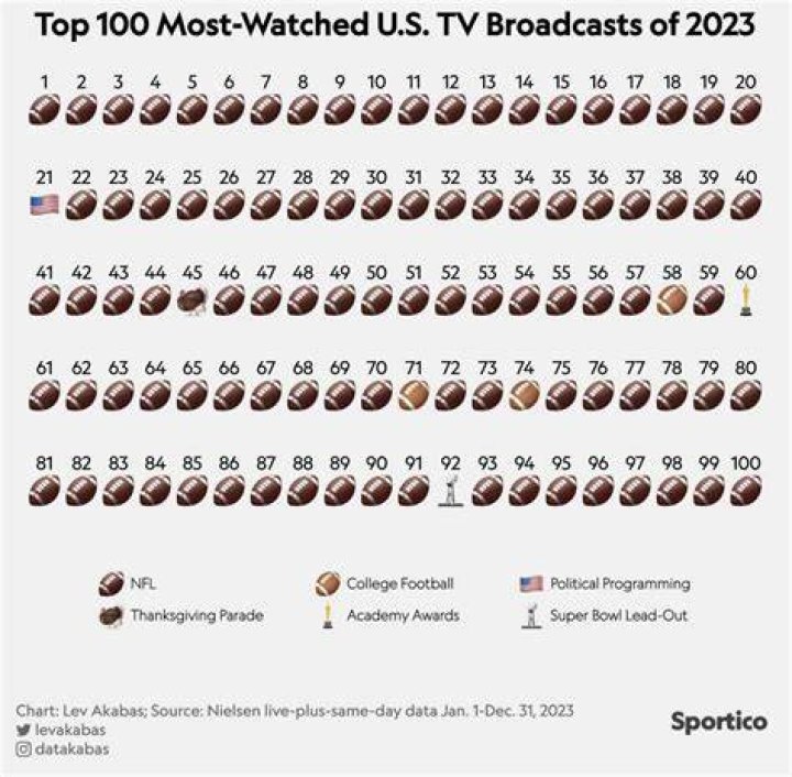 Most watched television interviews Dataset on OpenAxis