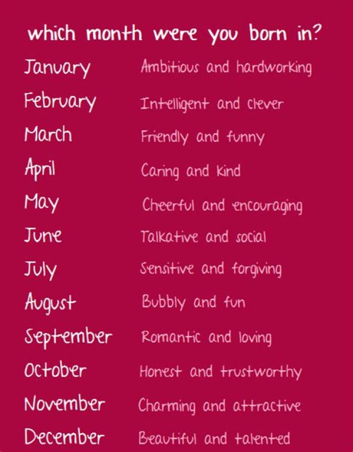 My Birth Month Quotes. QuotesGram