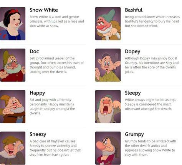 Name Of The 7 Dwarfs And Personalities