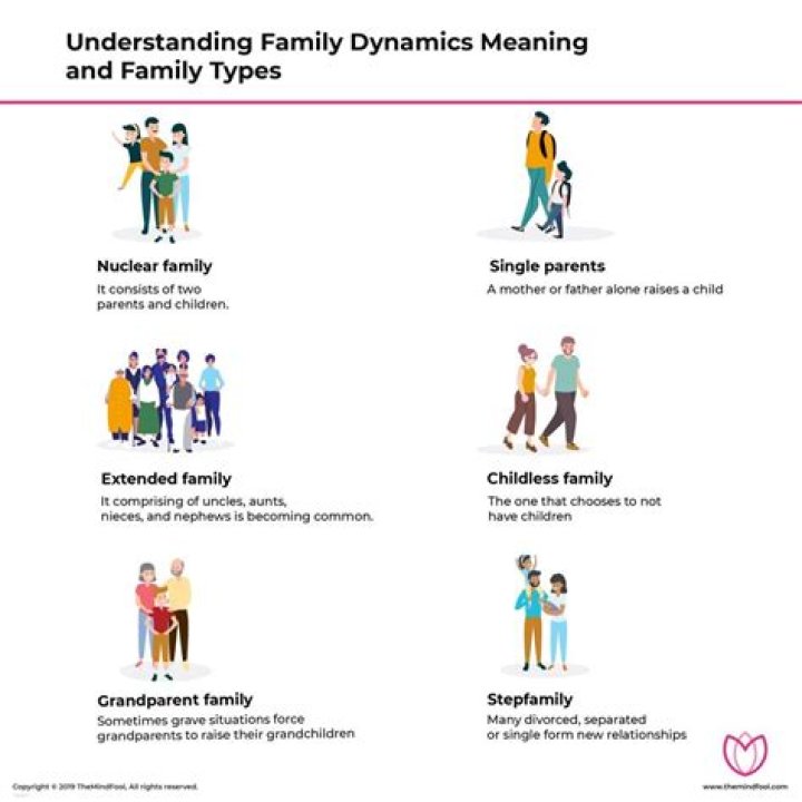 Names, Ages, And Family Dynamics