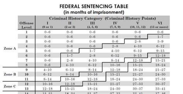 New Sentencing Guidelines for ABH, GBH and GBH With Intent Fenners