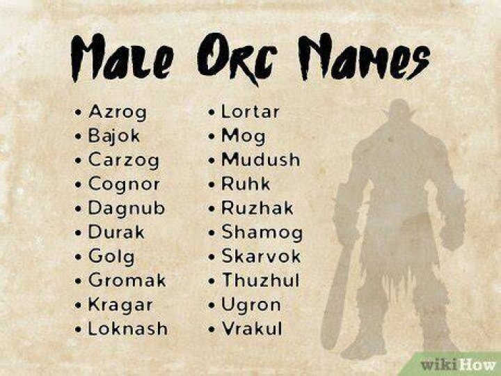 Orc Male Names