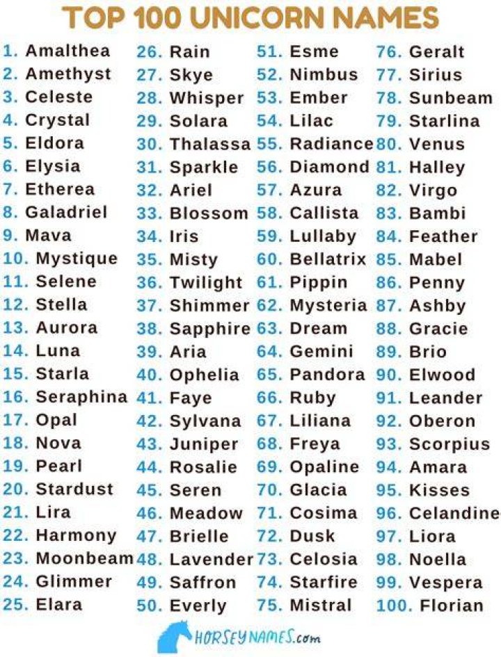 Pinterest Unicorn names, Unicorn quotes, Unicorn name