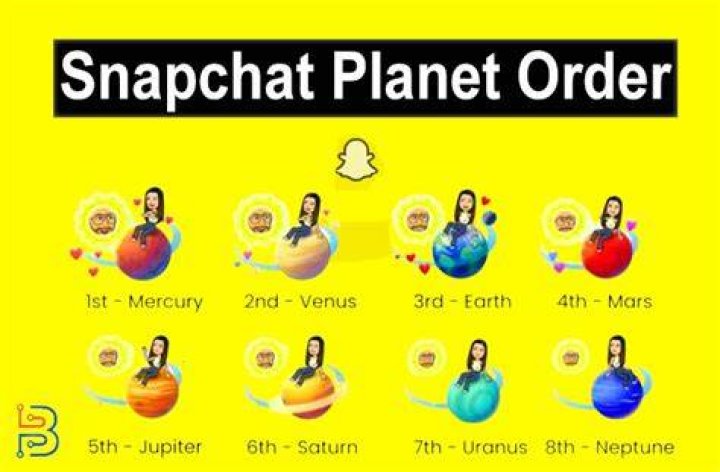 Planet Order Revealed On Snapchat!
