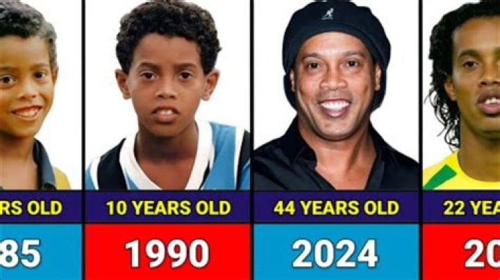 Ronaldinho Projected Age In 2024: An Insight Into The Future