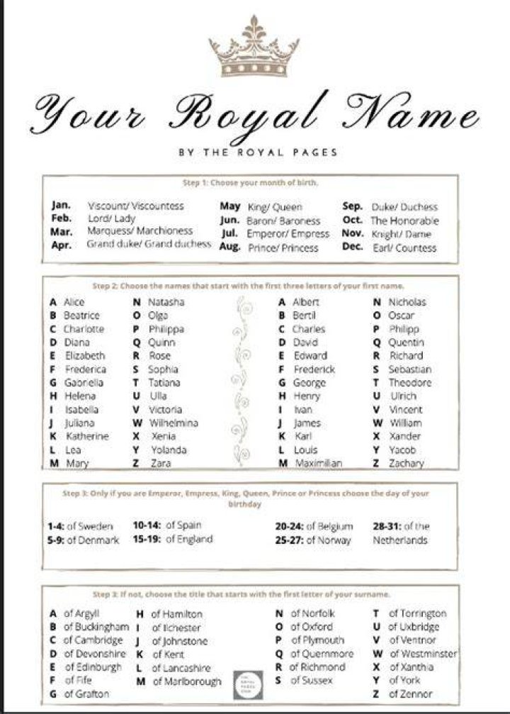 Royal Family Last Name Generator