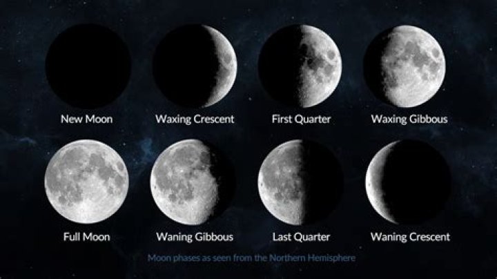 See The Moon Phase Today In Boston