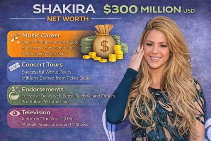 Shakira's Remarkable Net Worth In 2023: A Comprehensive Look