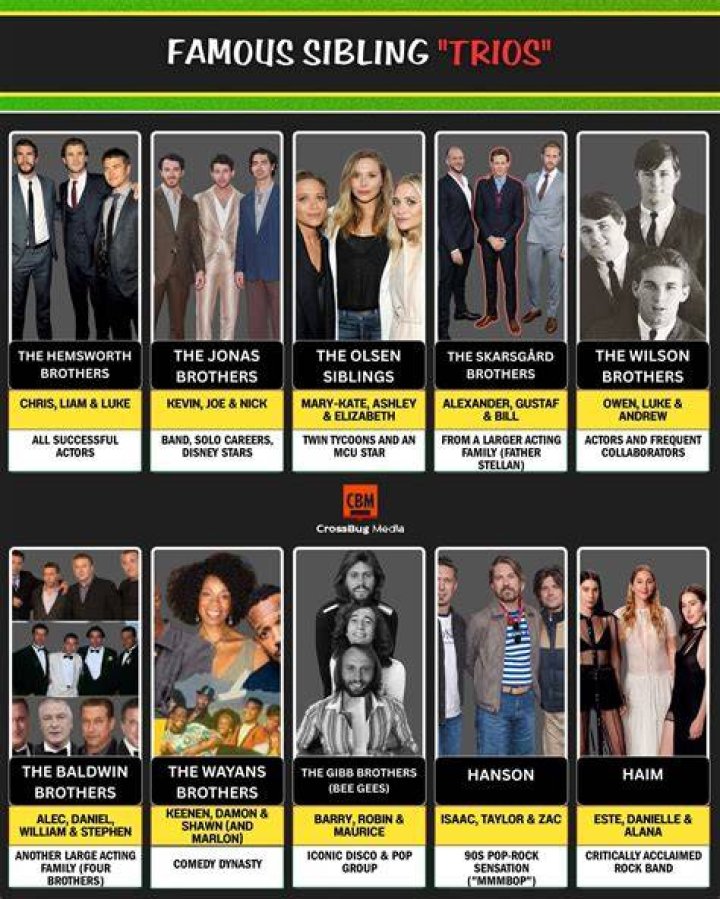 Sibling Synergy And Hollywood Success