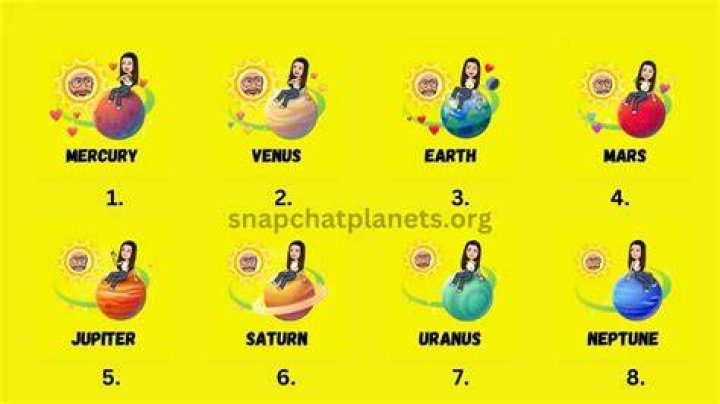 Snapchat Plus Friend Solar System Guide & Order Explained in