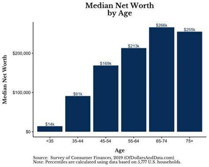 Stats, Age, And Net Worth