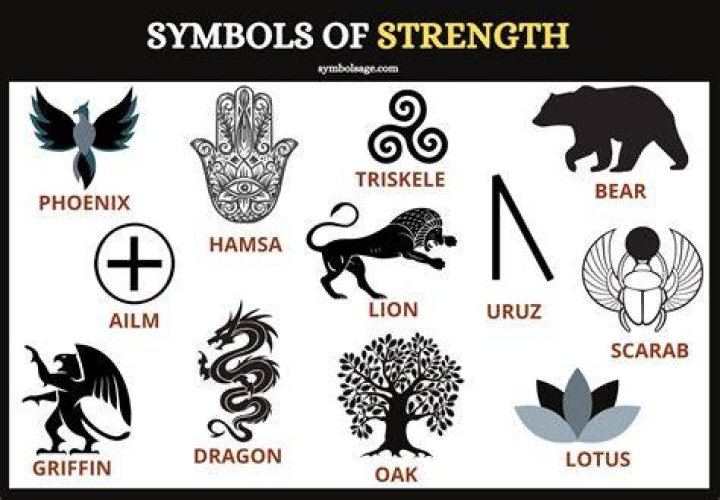 Symbols That Mean Power