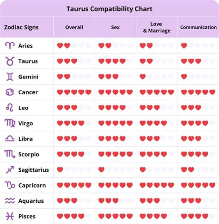 Taurus And Taurus Compatibility In Love And Friendship