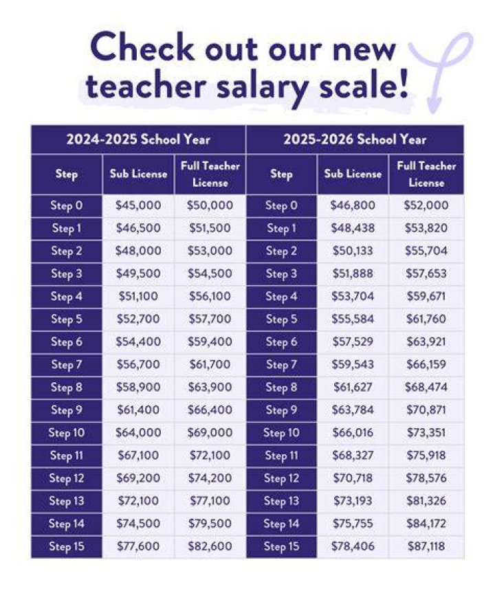 Teacher Salary Guide Know Your Compensation ClassCover