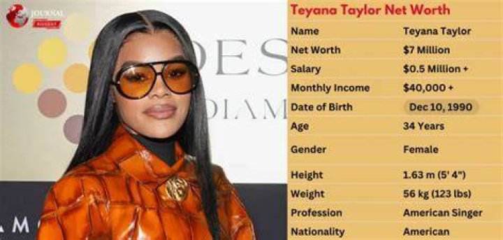 Teyana Taylor Net Worth 2024