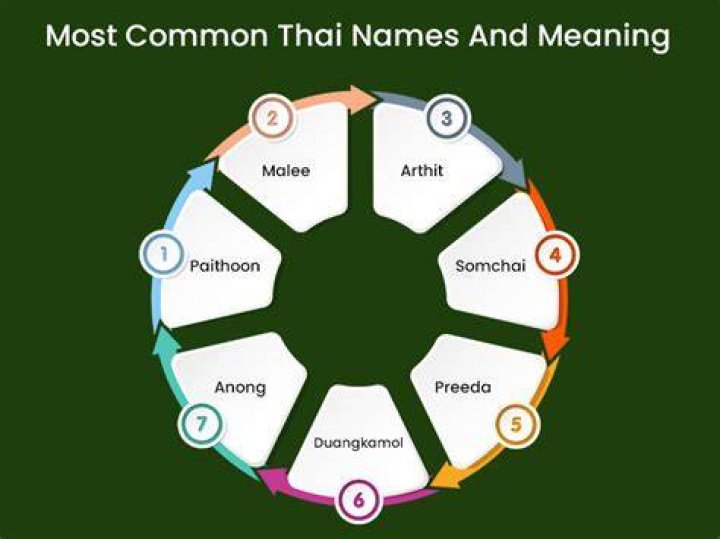 Thai Names Most Common Thai Names and Their Meanings ESLBUZZ