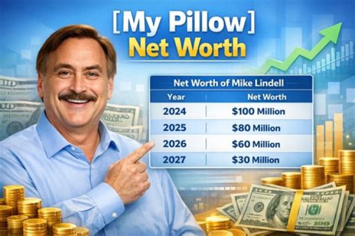 The Astonishing Wealth Of Mike Lindell: Exploring His Net Worth In 2020