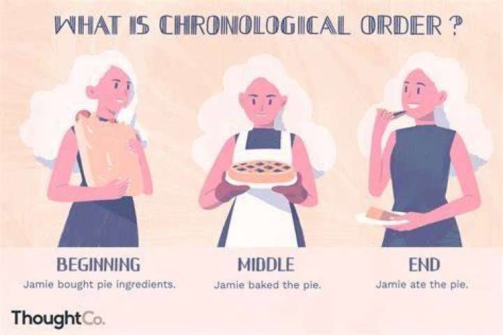 The Comprehensive Guide To Understanding Chronological Order