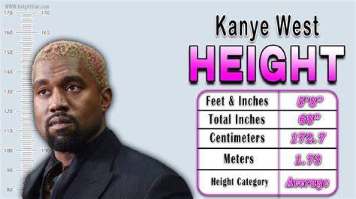 The Definitive Guide To Kanye West's Height