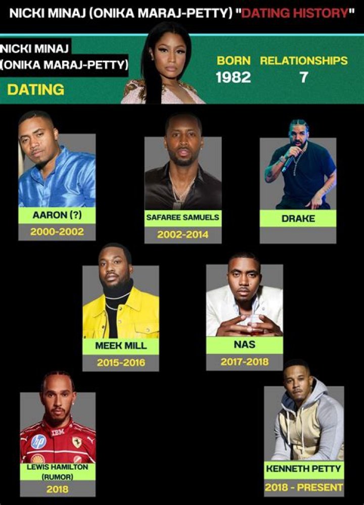The Definitive Timeline Of Nicki Minaj's Romantic Relationships