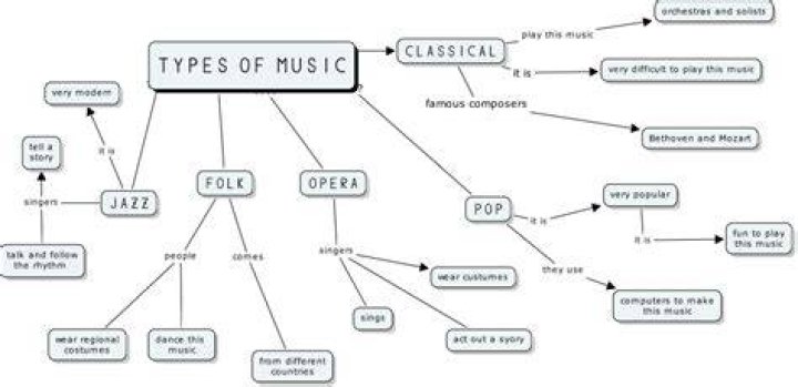 The Different Types Of Music Genres Keshi BoySetsFire