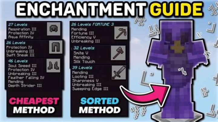 The Enchanting Guide To Seducing Your Boyfriend