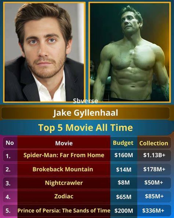 The Enigmatic Detective: Jake Gyllenhaal Unravels Mysteries