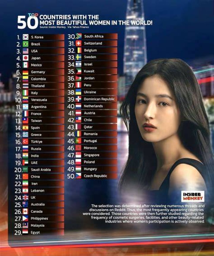 The Epitome Of Beauty: Discovering The World's Most Alluring Women By Country
