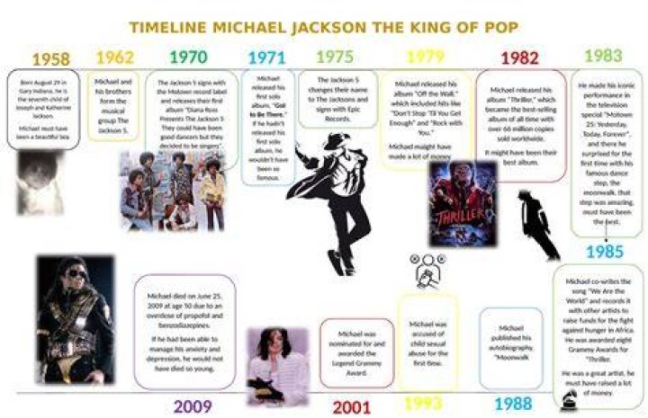 The Exact Date Michael Jackson Was Born: A Timeline Of His Life