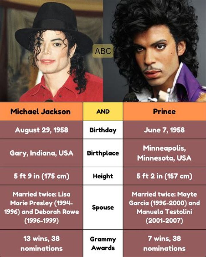 The Exact Date When The King Of Pop, Michael Jackson, Passed Away
