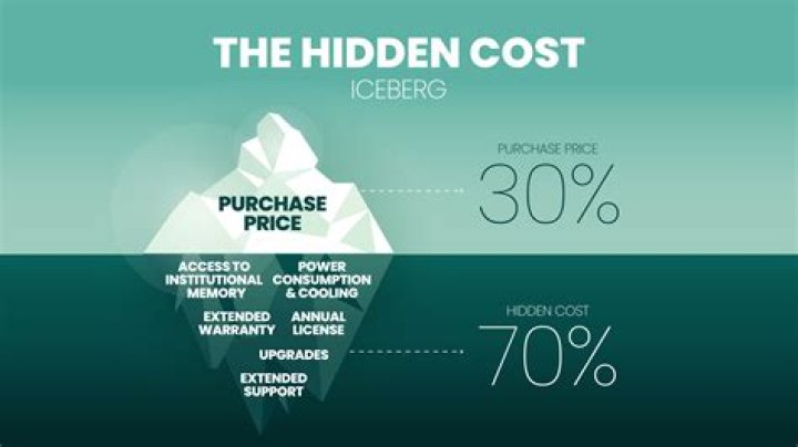The Hidden Cost Of Cheap SEO & Social Media Labor Iphone games, Best