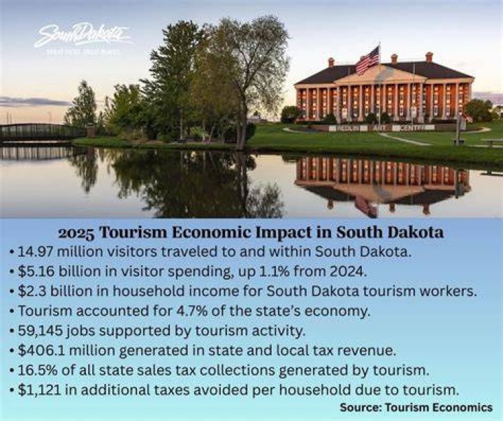 The Impact Of Age On South Dakota's Governorship
