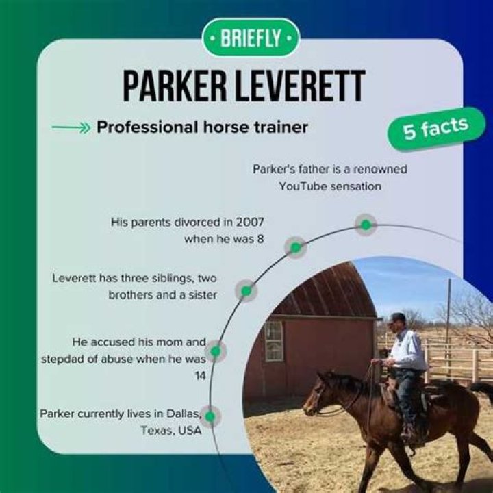 The Intriguing Story Of Parker Leverett's Mother, Candace May