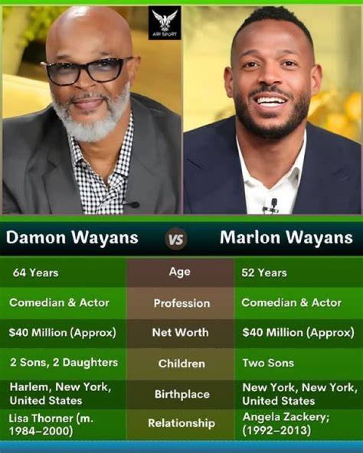The Legendary Damon Wayans: From 'In Living Color' To Hollywood Fame