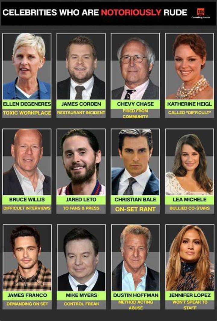 The Most Notoriously Rude Celebrities: A Comprehensive Guide