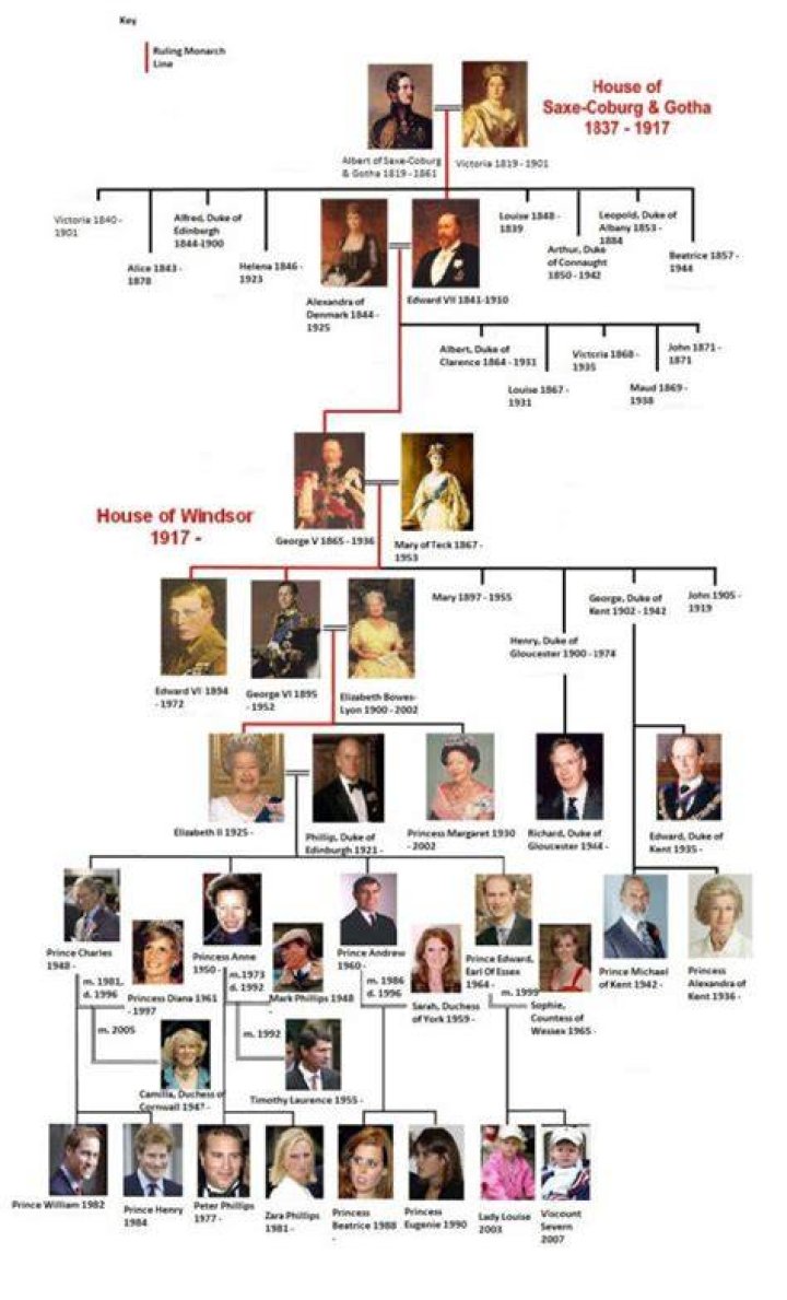 The Reigning Monarchs Of Spain: A Royal Lineage
