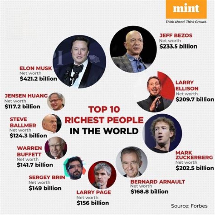 The Richest CoHosts of &lsquo;The View,&rsquo; Ranked from Lowest to Highest Net