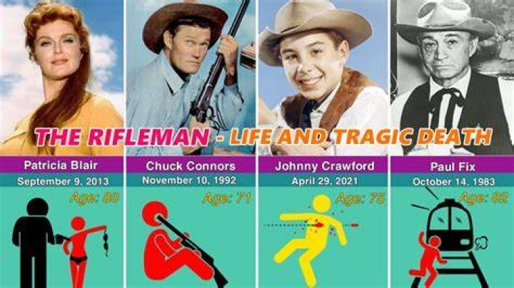The Rifleman Cast List of All The Rifleman Actors and Actresses