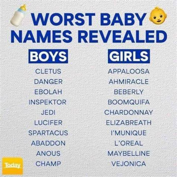 The Strangest Names Out There: Uncovering The Weird And Wacky