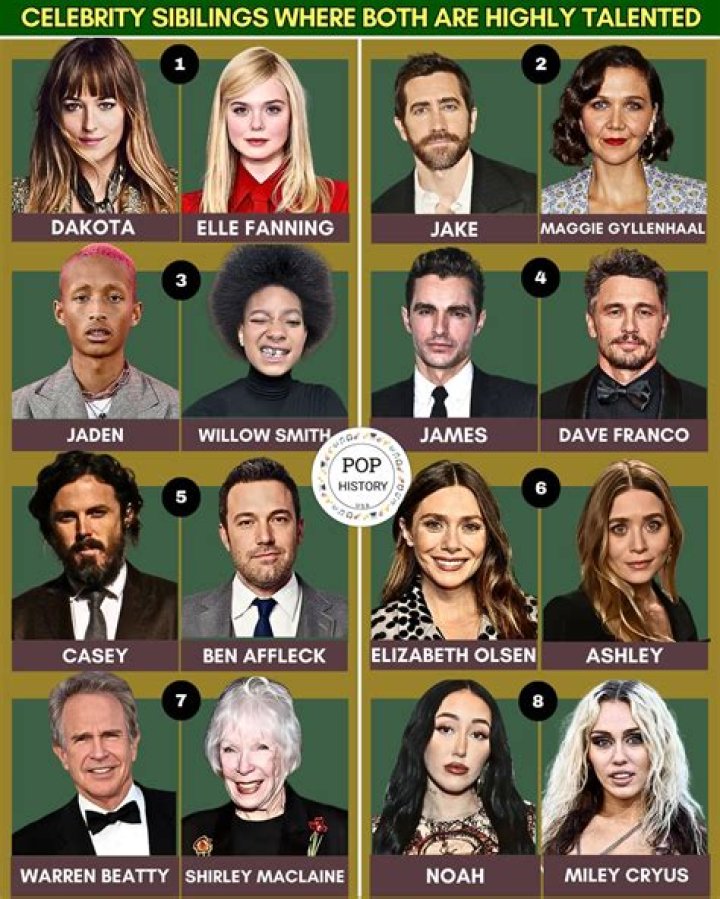 The Talented Siblings Of A Hollywood Star