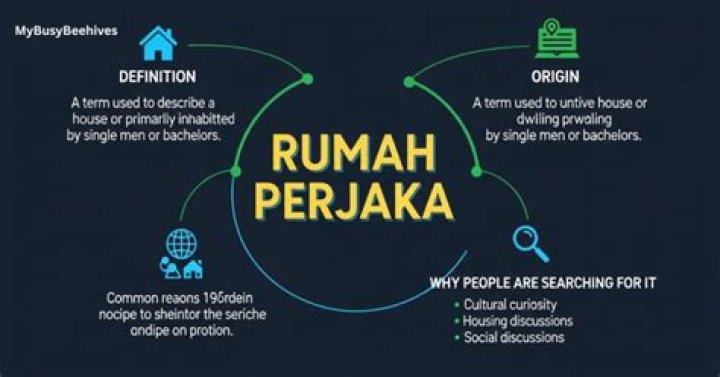 The Ultimate Buyer's Guide To Rumah Perjaka: Everything You Need To Know