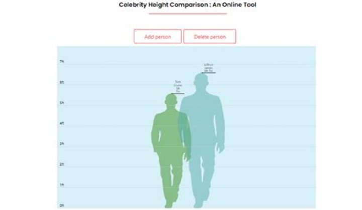 The Ultimate Guide To Celebrity Heights: A Comprehensive Look At Your Favorites